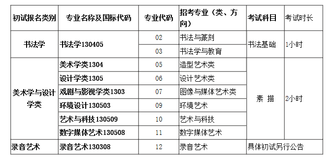 中國美術學院2021年本科招生簡章（附：2021年本科招生初試報名公告）