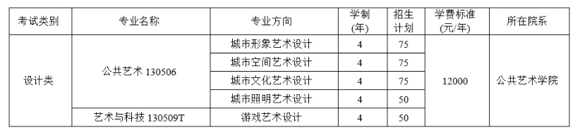 四川美術學院2021年本科招生簡章