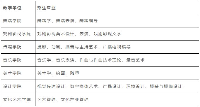 新疆藝術學院2021年普通本科藝術類專業招生考試公告