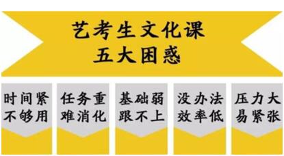 藝考生文化課培訓時間有多長