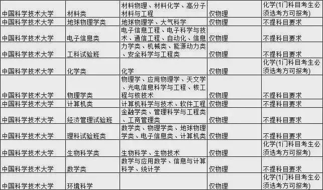 中國科學技術大學