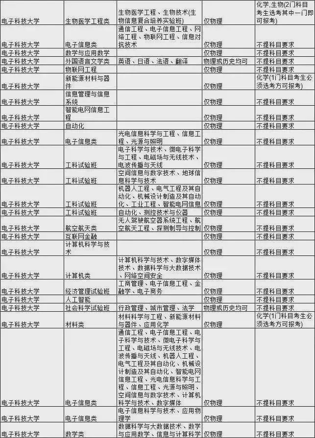 電子科技大學