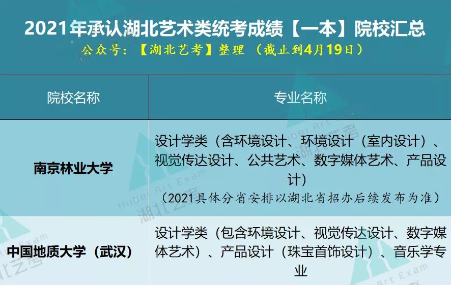 2021年承認湖北藝術類統考成績【一本】院校匯總