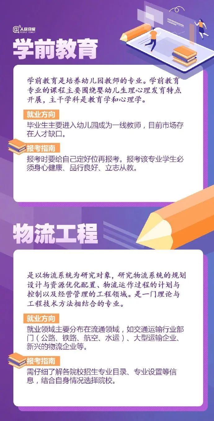 2021年高考熱門專業全面解析