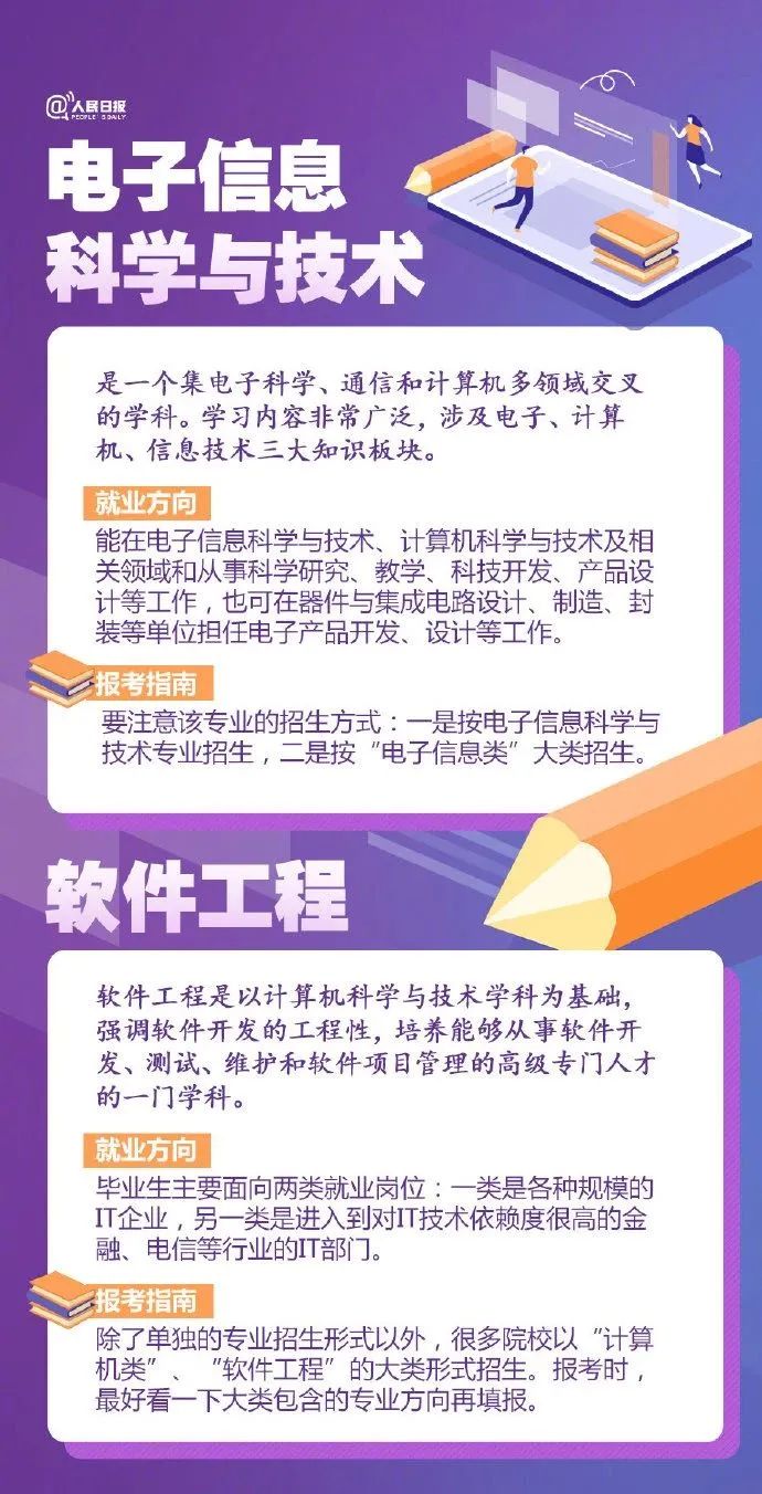 電子信息科學與技術